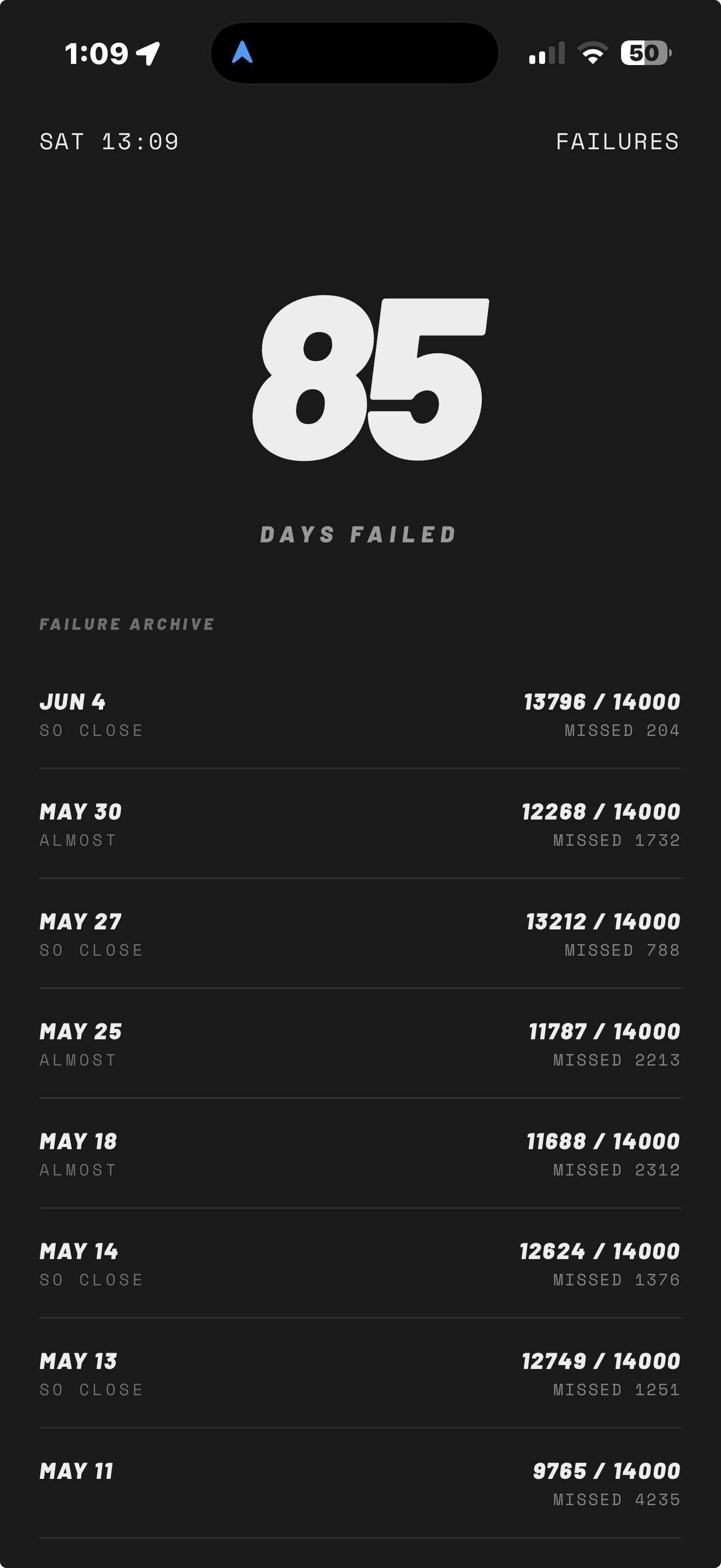Failure archive: every missed goal, permanently recorded.